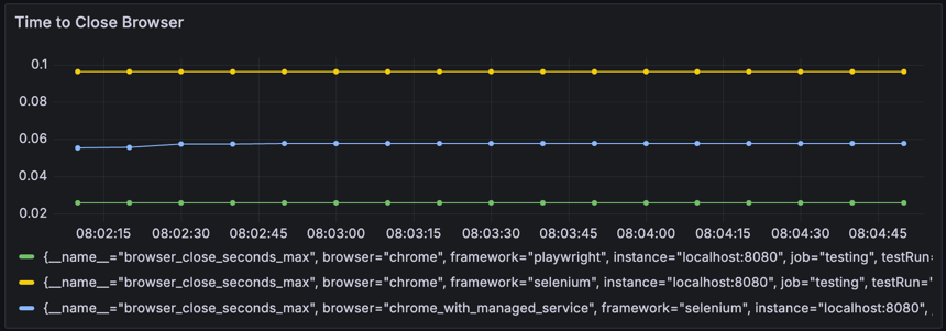 time-to-close-browser.png