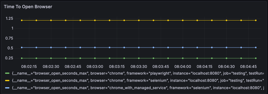 time-to-open-browser.png