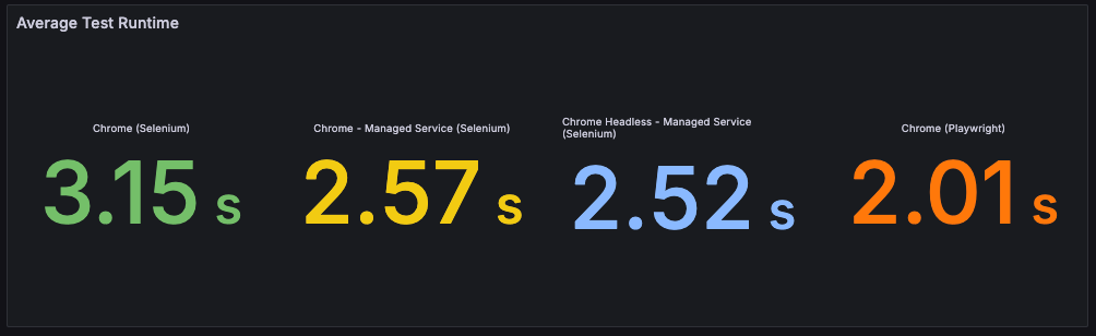 avg-test-runtime.png