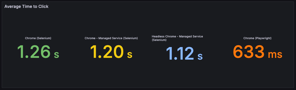 avg-time-to-click-element.png