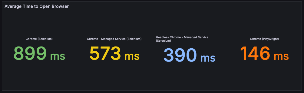 avg-time-to-open-browser.png