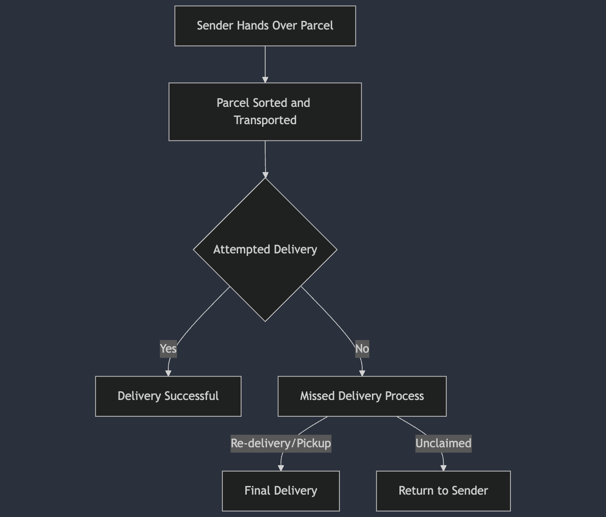 flow_diagram.png