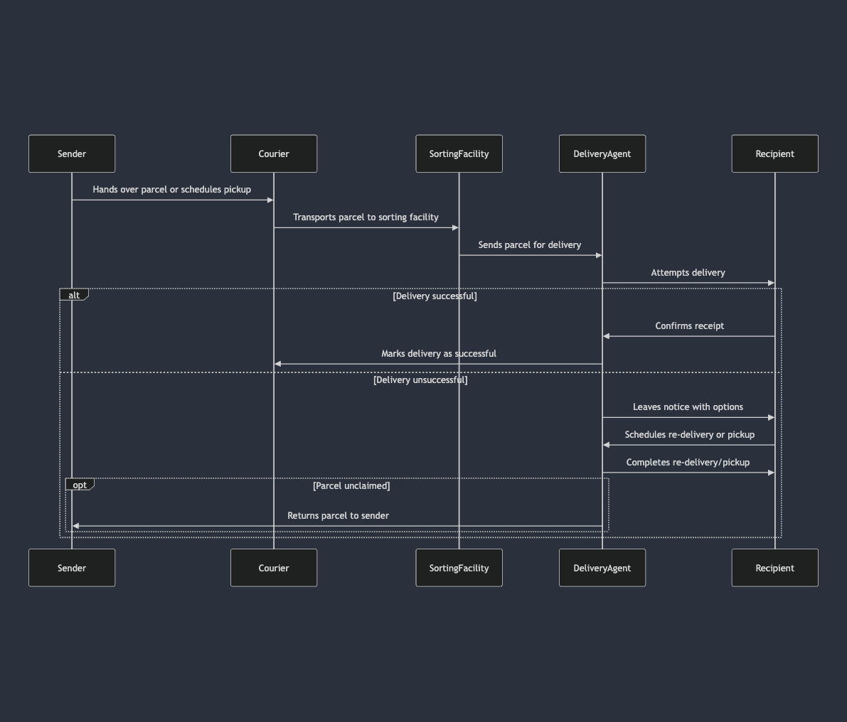 sequence_diagram.png