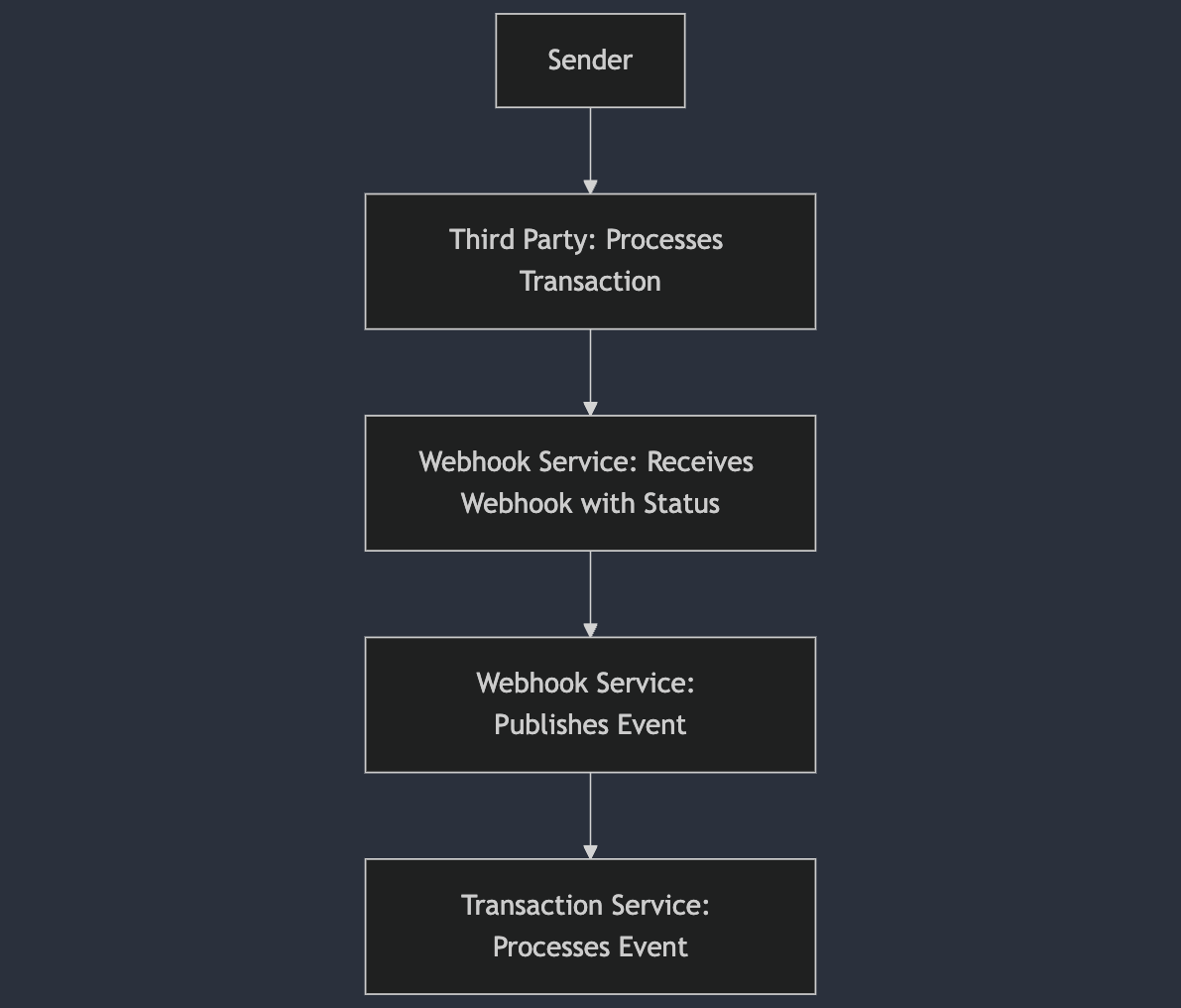 the_diagram_we_had.png