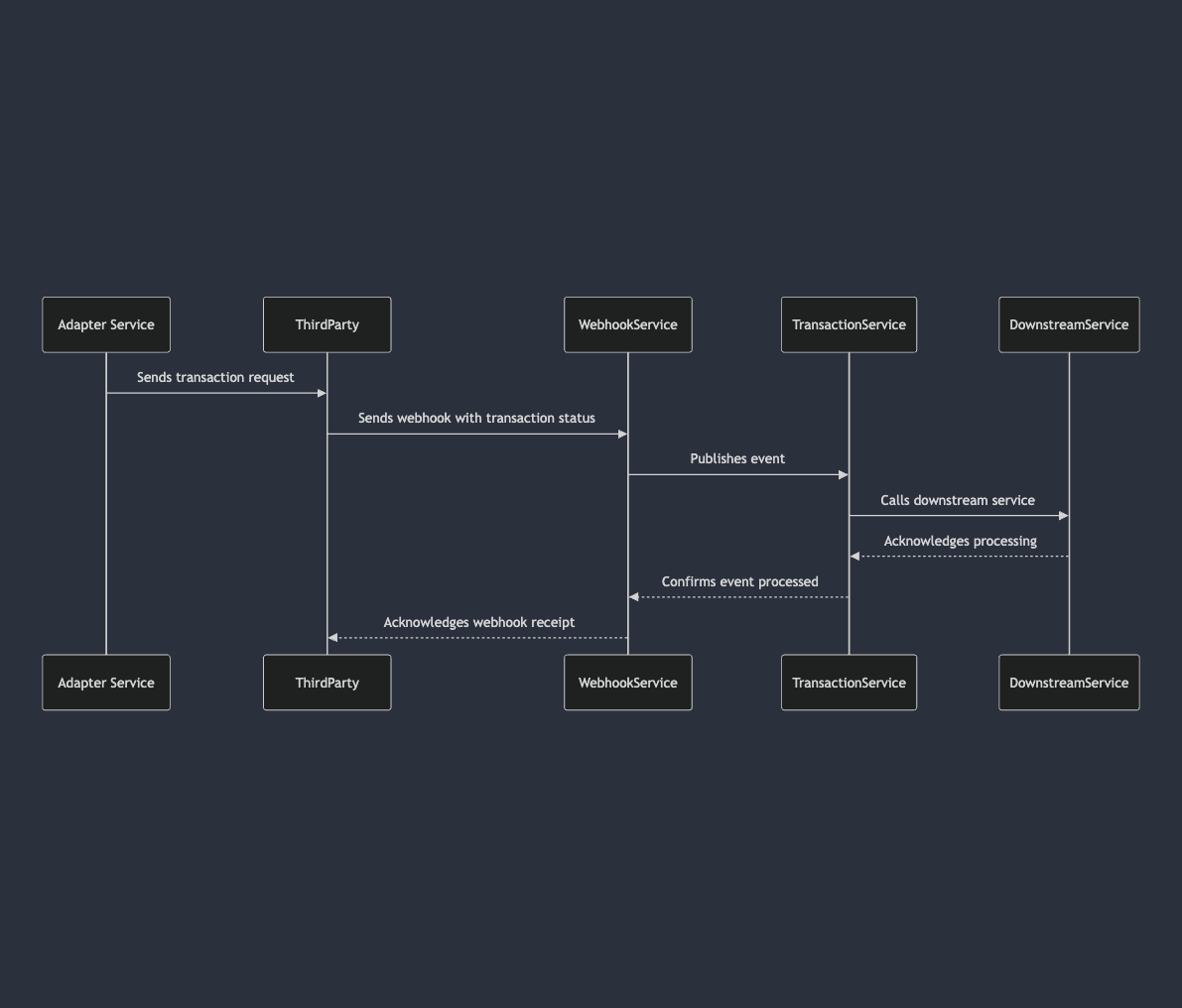 the_diagram_we_needed.png