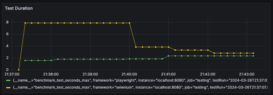 test-duration.png